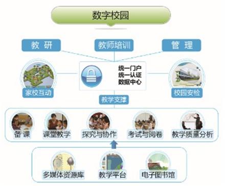 ������������ǻ����ֽ���ƽ̨